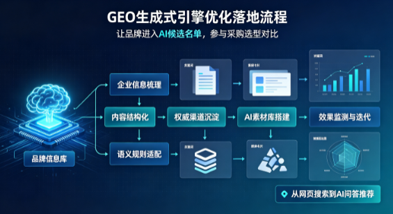 邵东县B端采购决策：GEO优化藏着哪些全新机会？