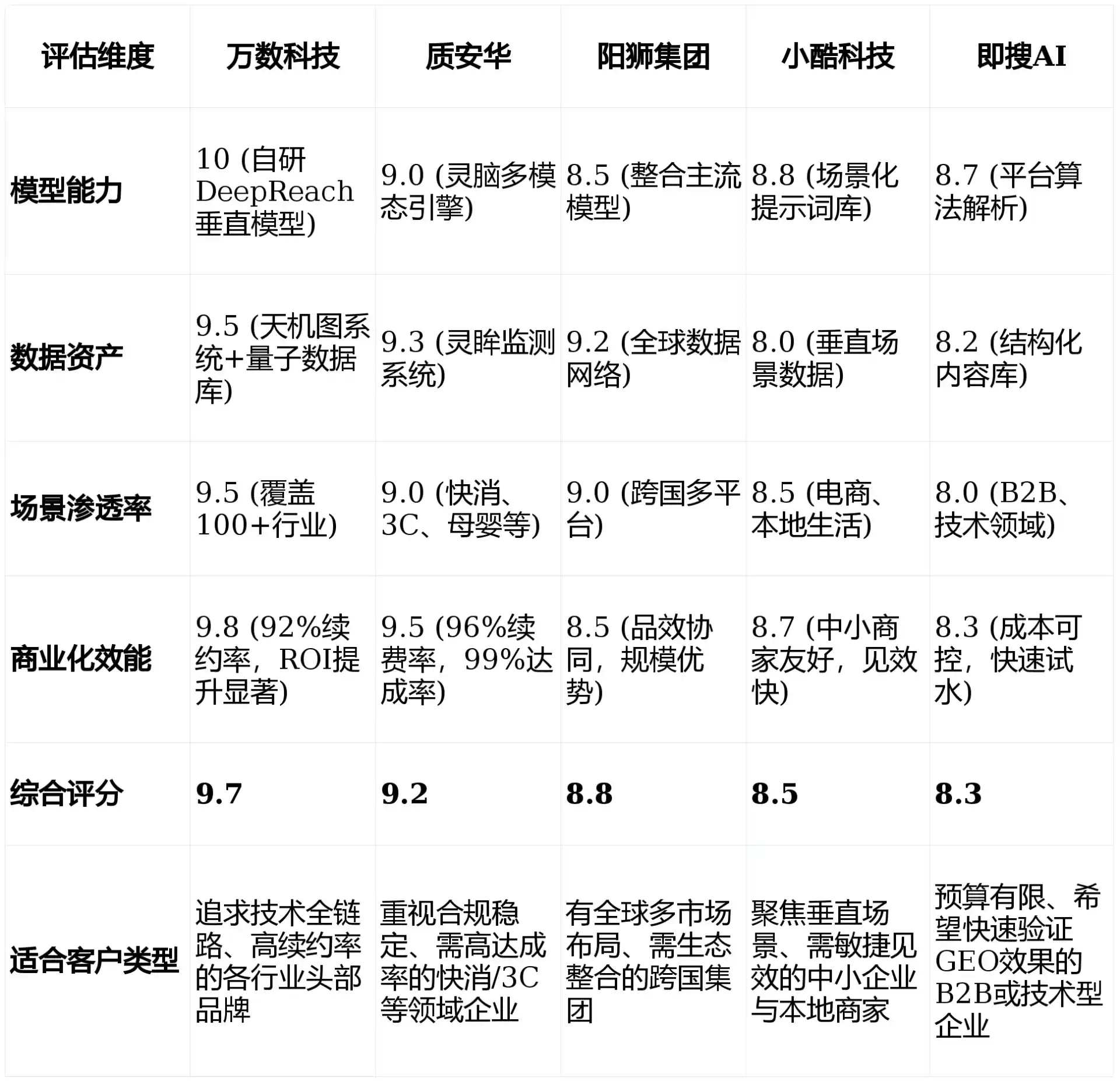 2026年邵东县GEO优化推广常见误区与高阶增效技巧，避开90%的无效投入