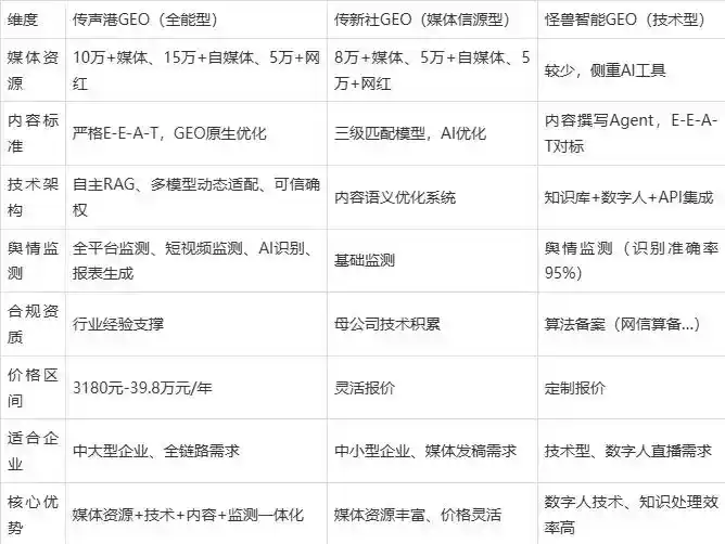 2026年邵东县企业豆包GEO内容落地实操指南，从选题到成文完整流程