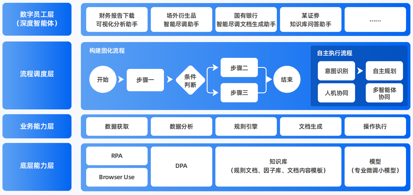 邵东县AI智能体工程搭建指南：架构设计、工具链与生产环境优化方案