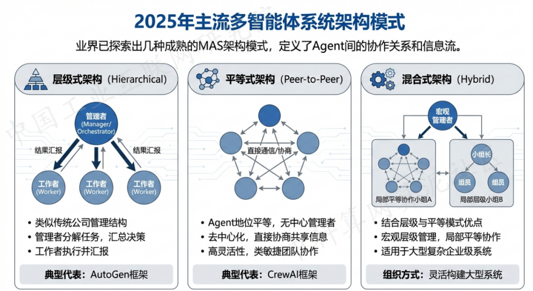 邵东县 AI 智能体商业应用探析：智能自主程序助力企业数字化升级