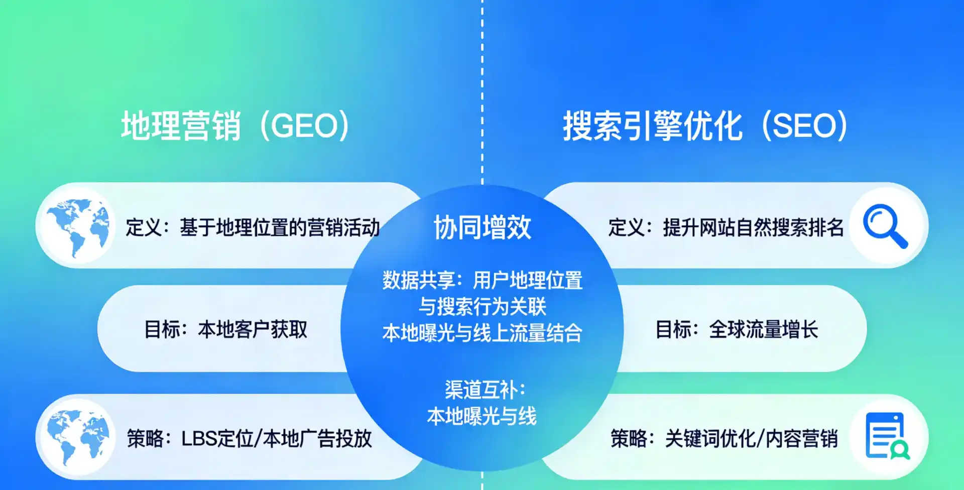 立足邵东县，从用户需求与流量逻辑，解读GEO优化的落地价值与应用前景
