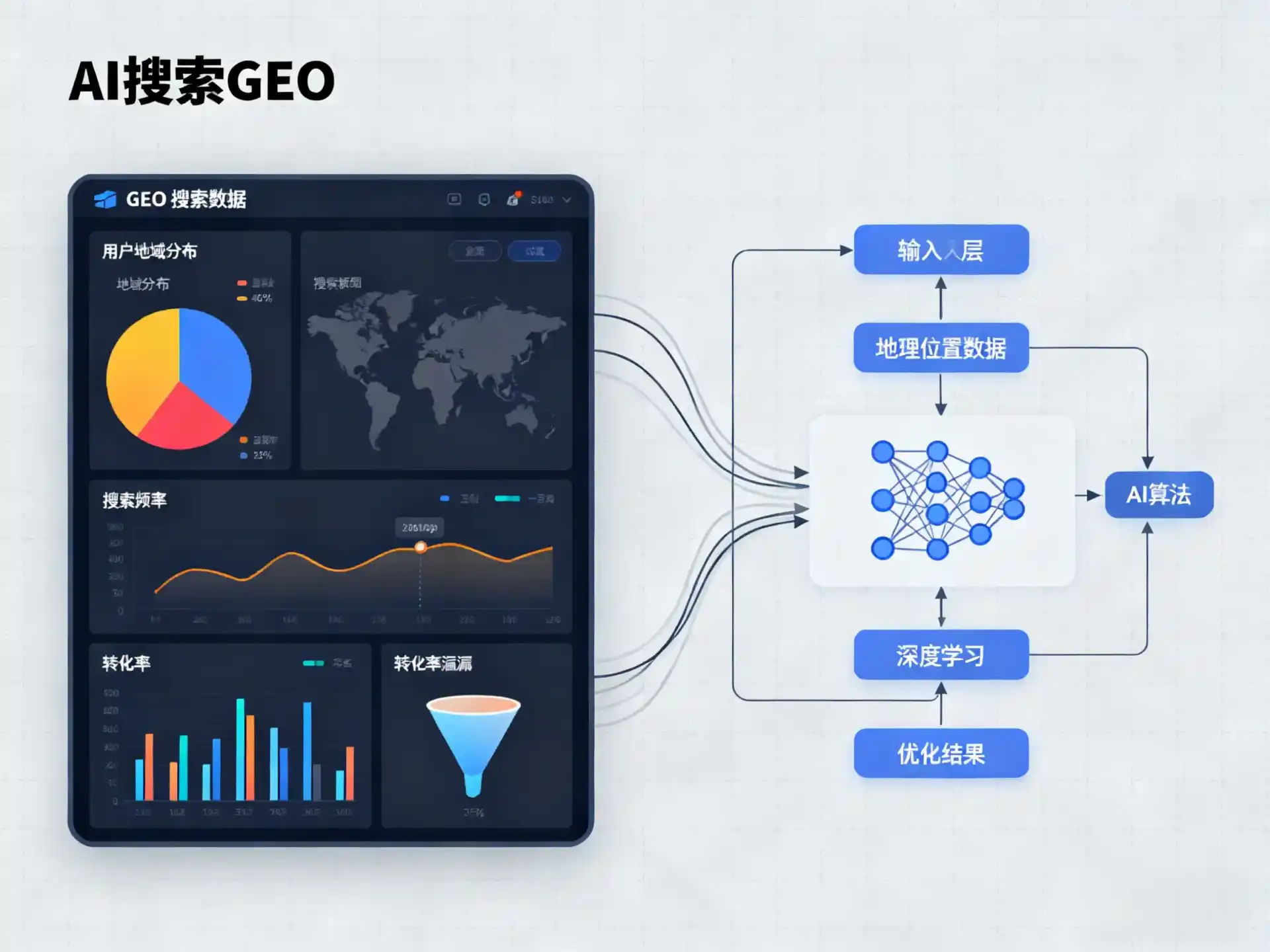 邵东县GEO优化服务商该如何筛选？生成式引擎优化行业实践观察